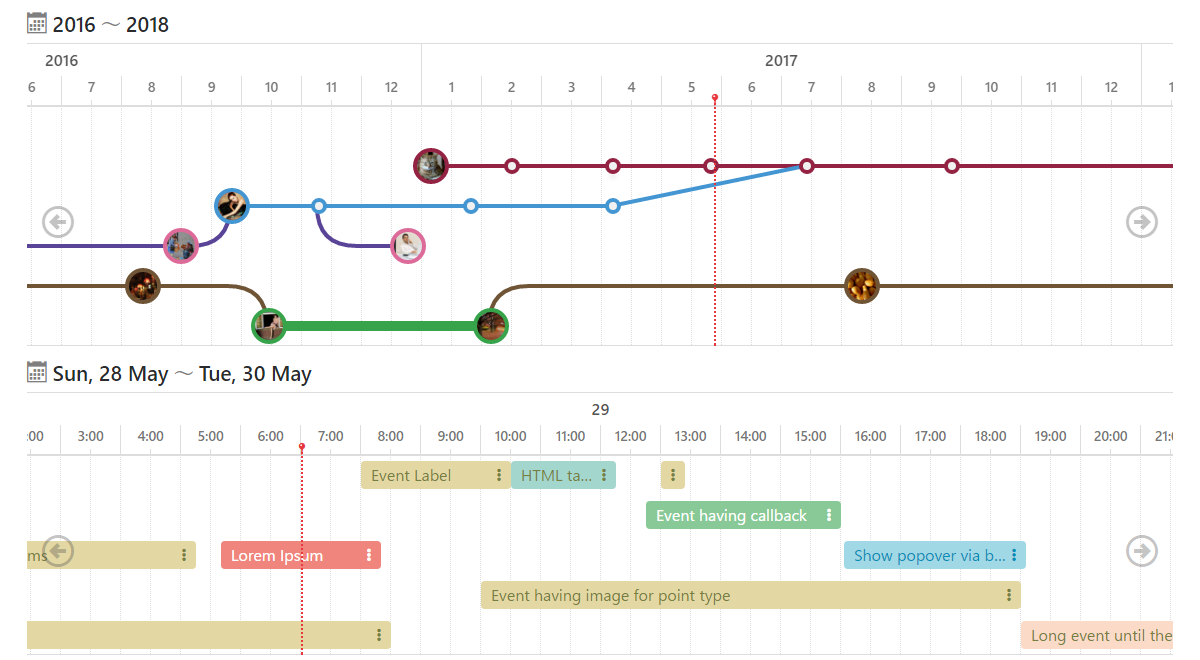 jQuery.Timeline Image